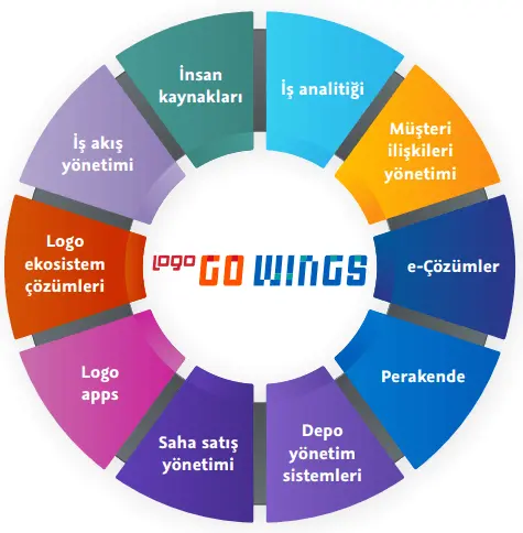 logo go wingsin faydaları